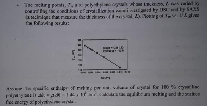 Solved The Melting Points, Tm's Of Polyethylene Crystals | Chegg.com