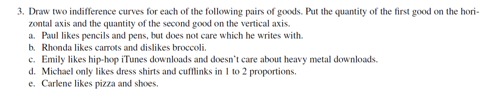 Solved Draw two indifference curves for each of the | Chegg.com