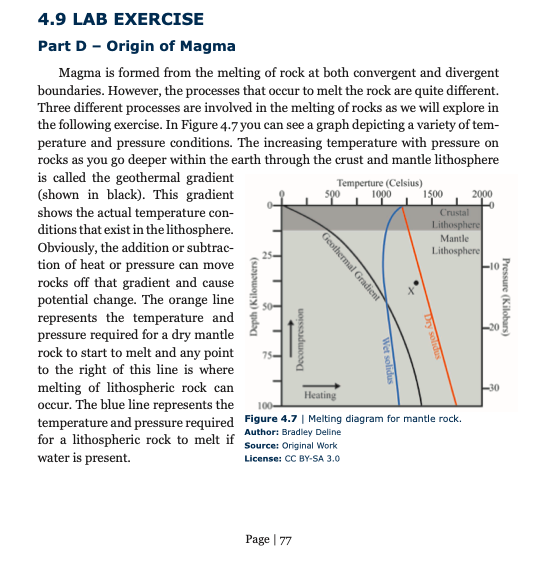 Solved 4.9 LAB EXERCISE Part D - Origin of Magma Magma is | Chegg.com