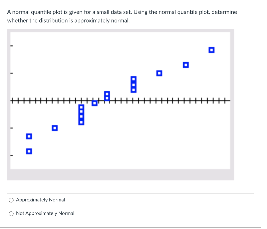 Solved A normal quantile plot is given for a small data set. | Chegg.com