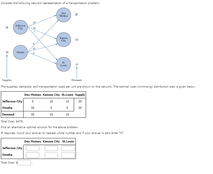 Solved Consider the following network representation of a | Chegg.com