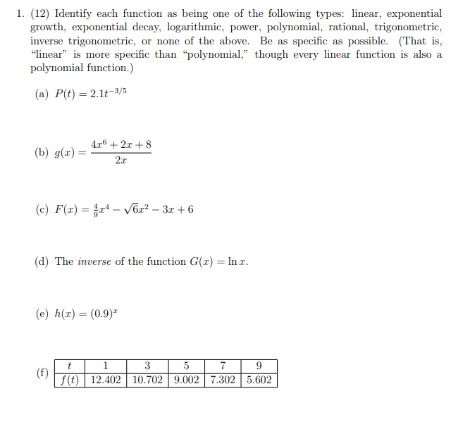 Solved 1. (12) Identify each function as being one of the | Chegg.com