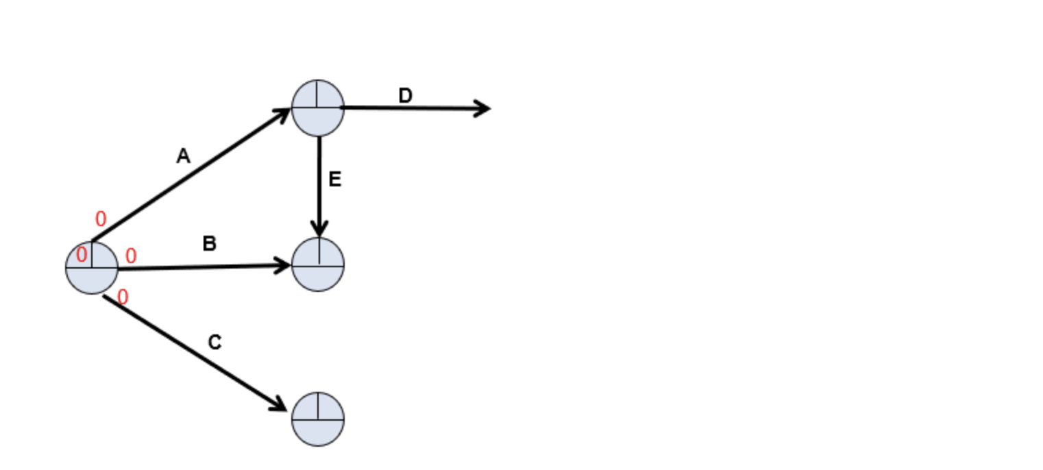 Solved A project (A1) involving the installation of a new | Chegg.com