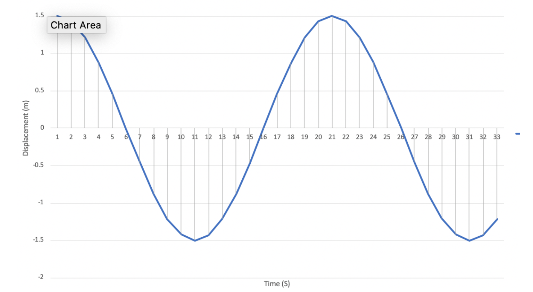 Solved The displacement of a mass in a mass-spring system is | Chegg.com