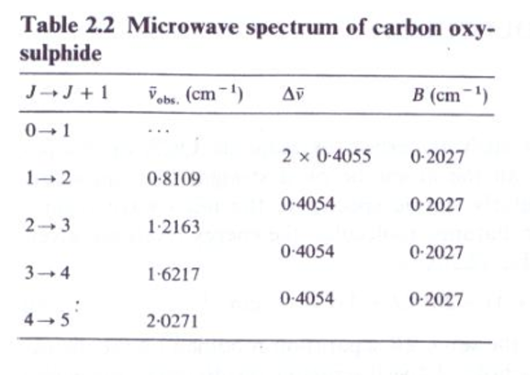 Comparison of OTR and CO 2 TR values through microperforation of BOPET