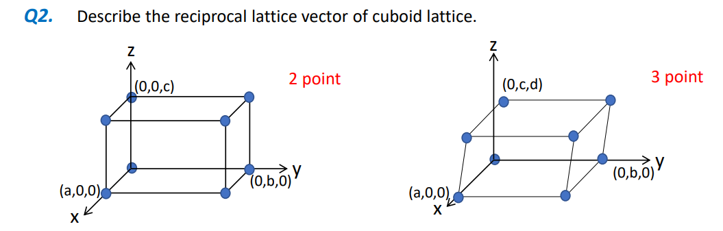 Solved 2. Describe the reciprocal lattice vector of cuboid | Chegg.com