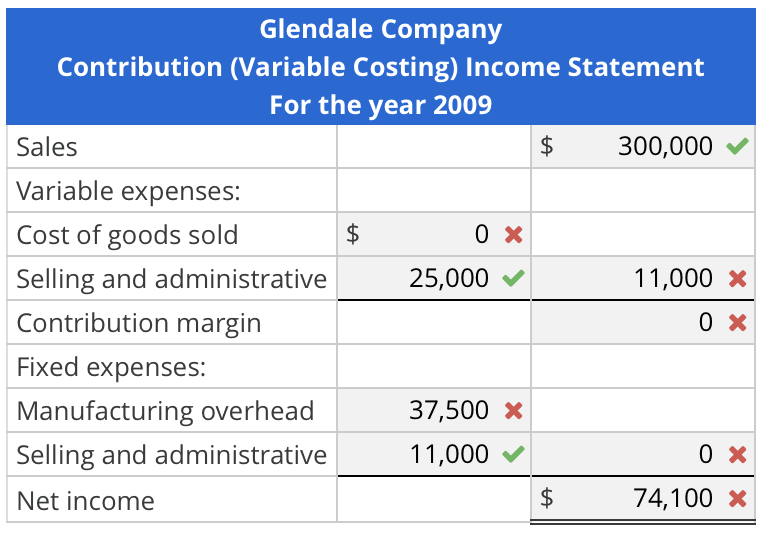 Solved Absorption and Variable Costing Income | Chegg.com