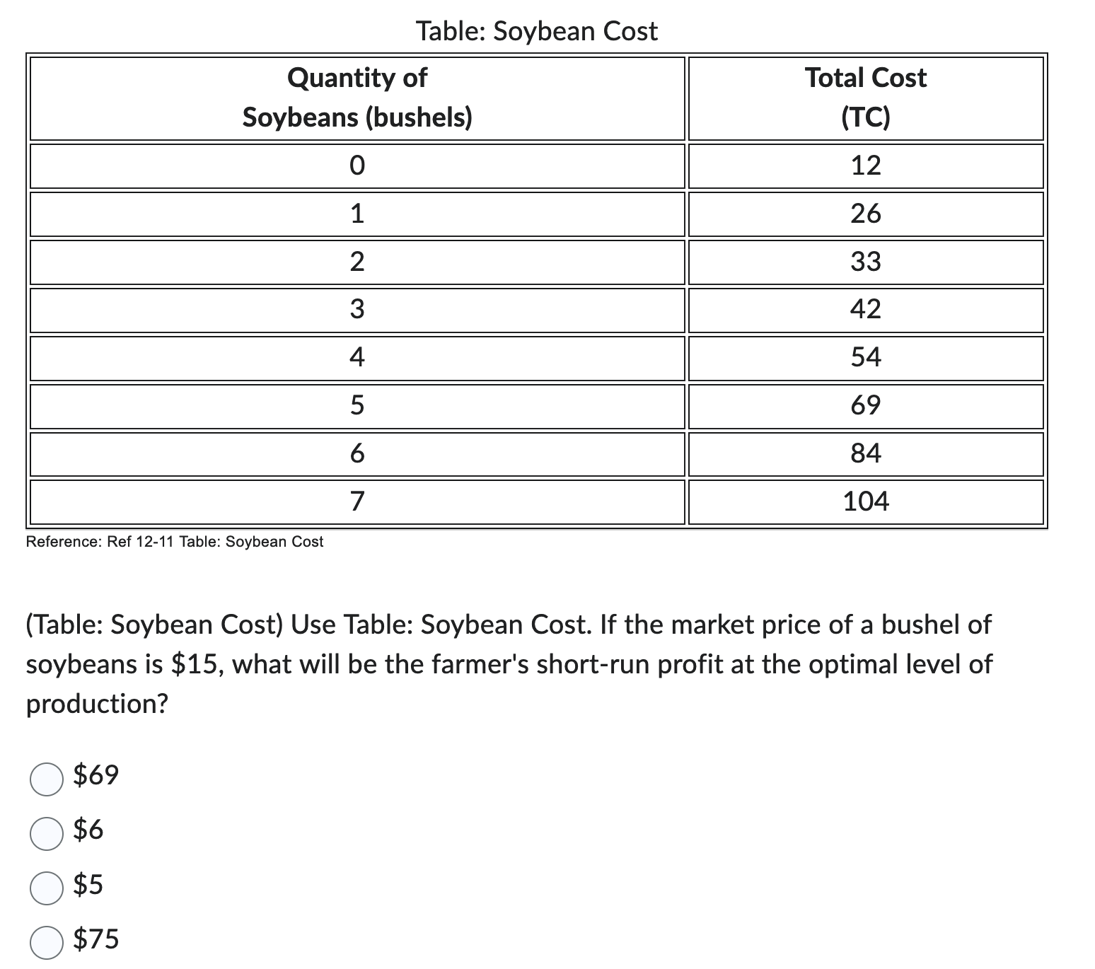 Solved (Table Soybean Cost) ﻿Use Table Soybean Cost. If