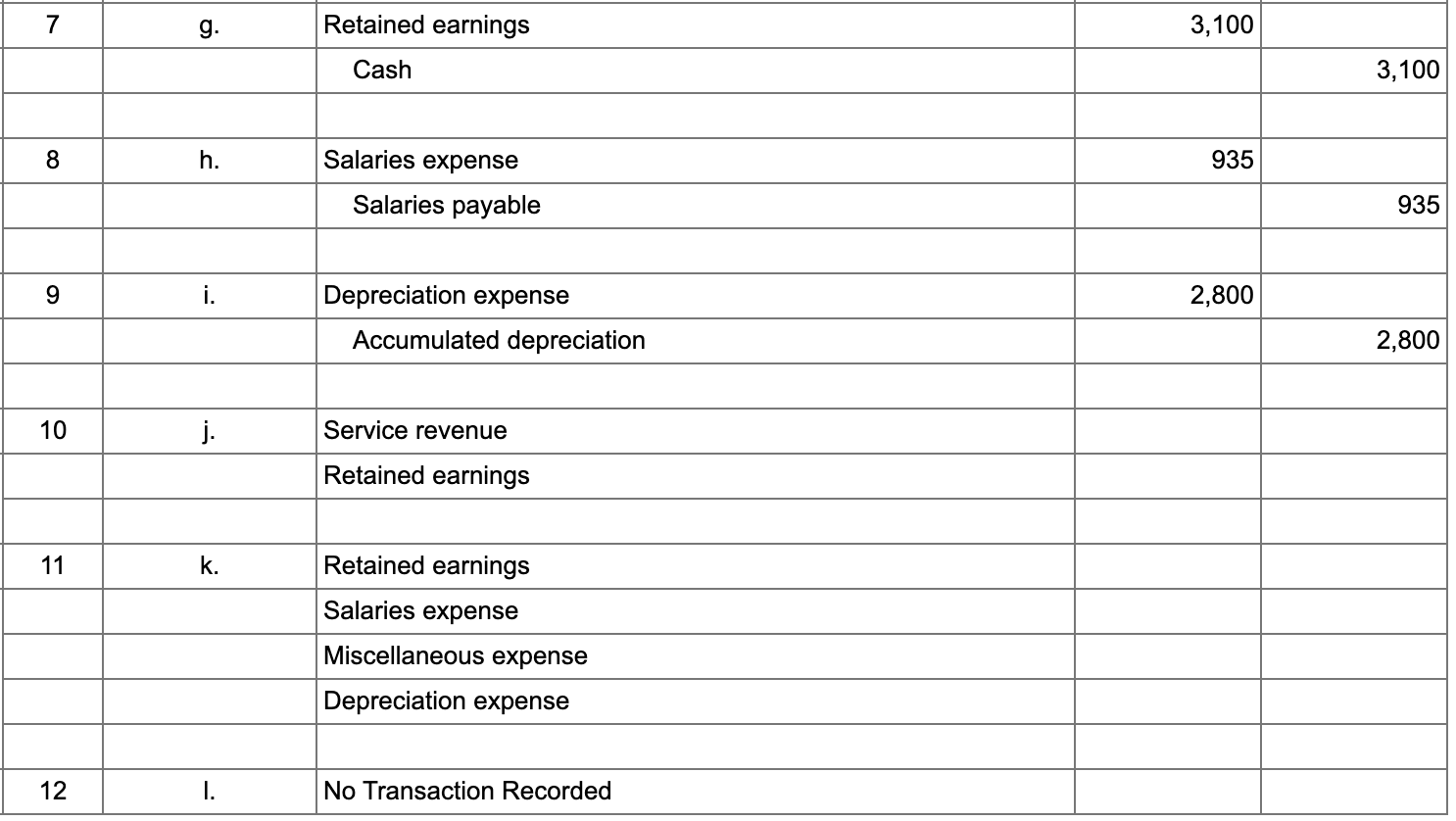 Solved The general ledger of the Karlin Company, a