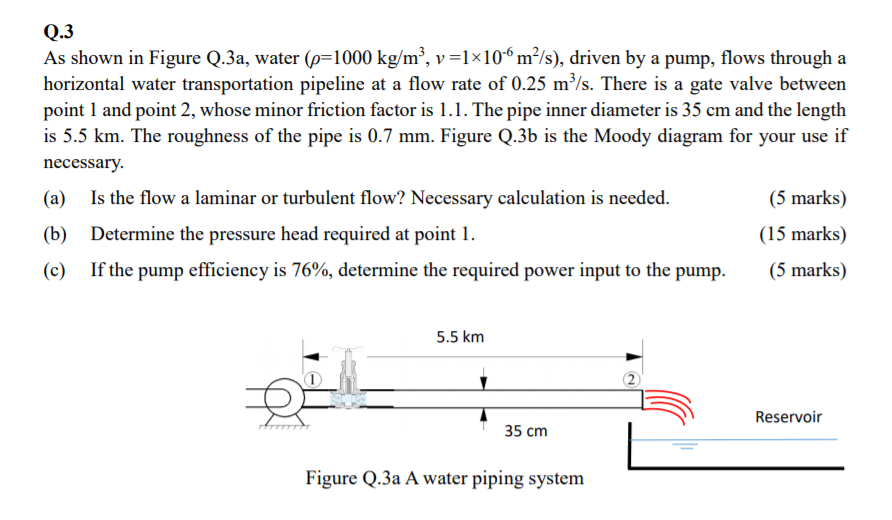 Solved Q.3 As shown in Figure Q.3a, water (ρ=1000 kg/m3 , ν | Chegg.com