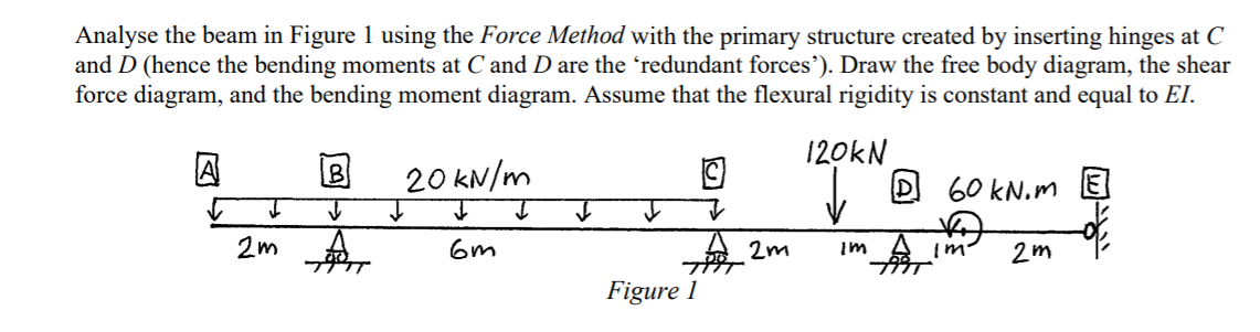 Solved Analyse the beam in Figure 1 using the Force Method | Chegg.com
