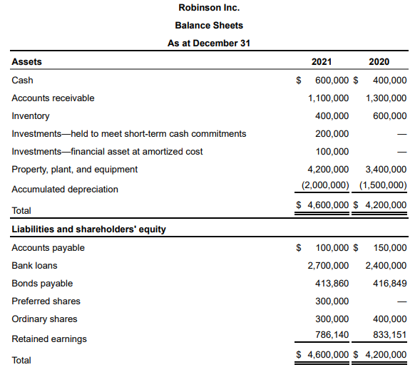 Solved A Prepare A Statement Of Cash Flows For The Year Chegg Com