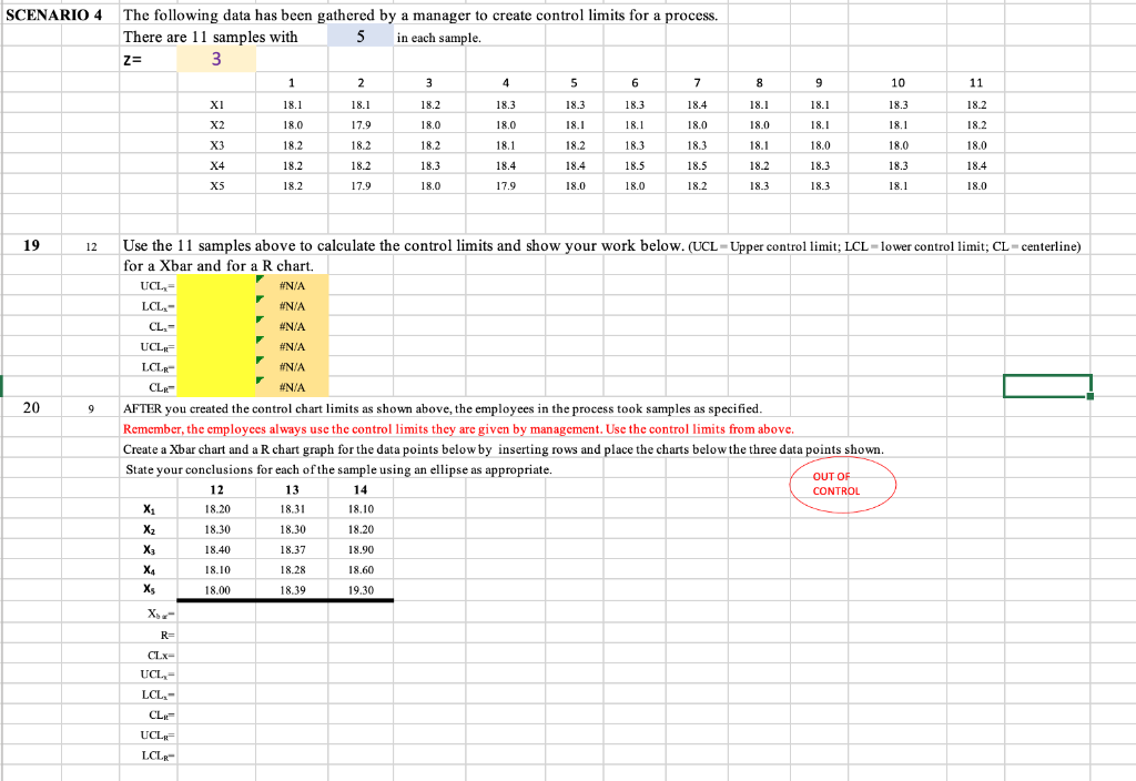 Solved The following data has been gathered by a manager to  Chegg.com