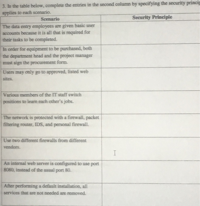 Solved princi 3. In the table below, complete the entries in | Chegg.com
