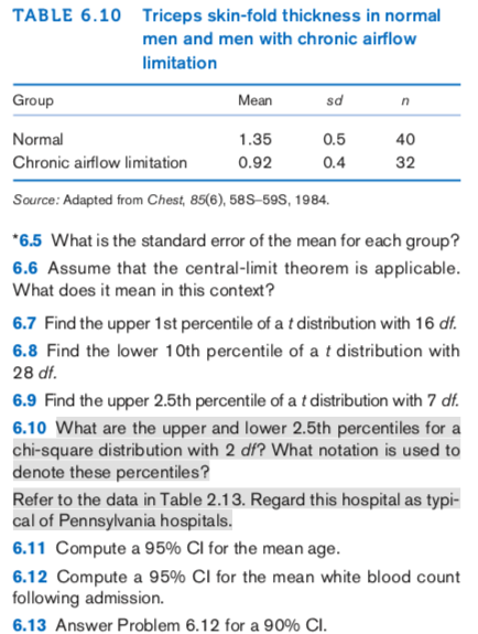 Percentile scale for chest skinfold in relation to age