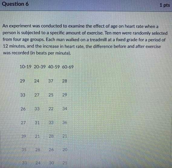 Solved Question 5 1 pts An experiment was conducted to | Chegg.com