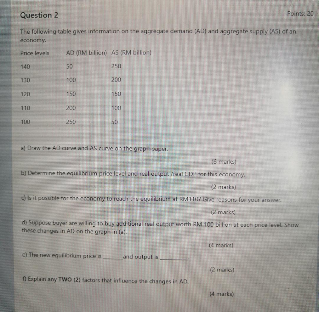 Solved Question 2 Points: 20 The following table gives | Chegg.com