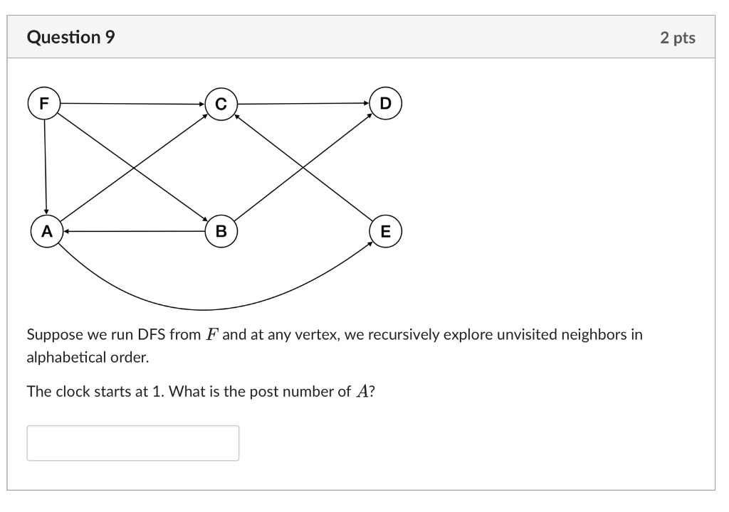 Solved Suppose We Run DFS From F And At Any Vertex, We | Chegg.com