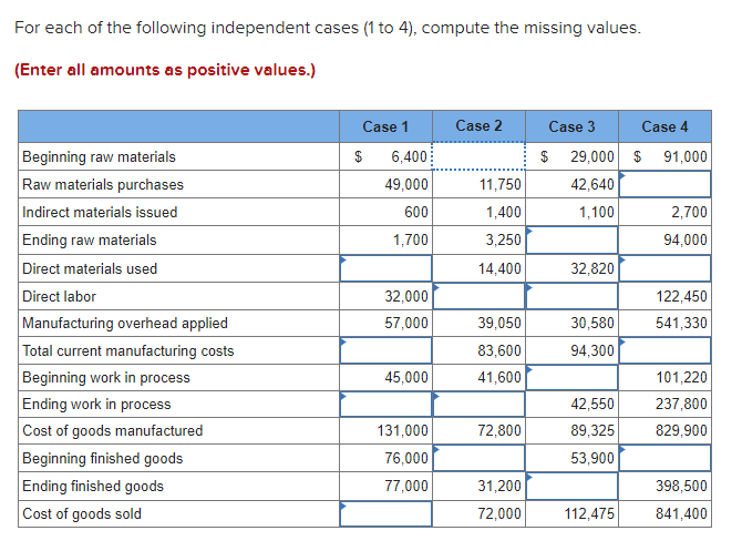 Solved For each of the following independent cases (1 to 4), | Chegg.com