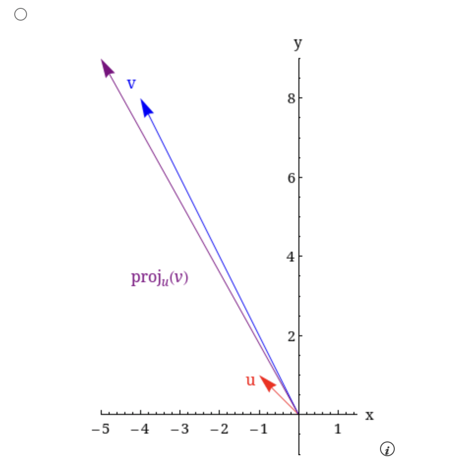 Solved u=[−11],v=[−48]proju(v)=[] Draw a sketch. | Chegg.com