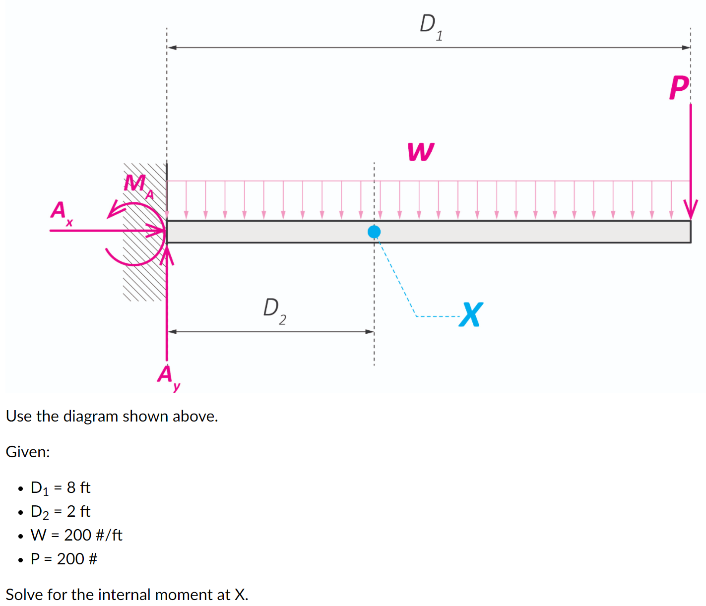 Solved D P W Ą Ni х D Х A y Use the diagram shown above. | Chegg.com