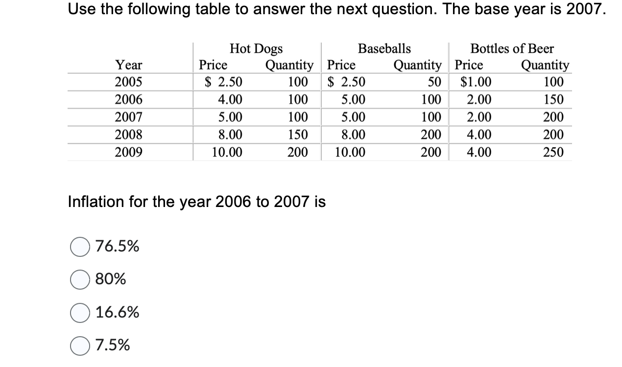 Solved Use the following table to answer the next question. | Chegg.com