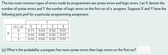 Solved The two most common types of errors made by | Chegg.com