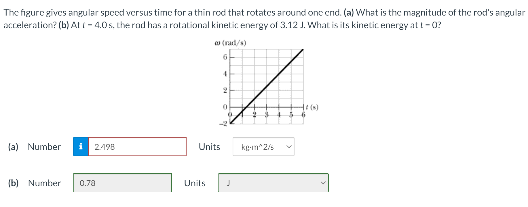 Solved The Figure Gives Angular Speed Versus Time For A Thin | Chegg.com