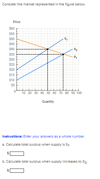 Solved Consider The Market Represented In The Figure | Chegg.com