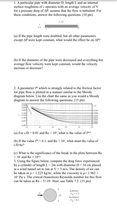Solved A particular pipe with diameter D, length Land an | Chegg.com