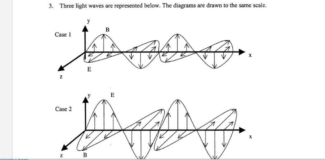 Solved 3. Three light waves are represented below. The | Chegg.com
