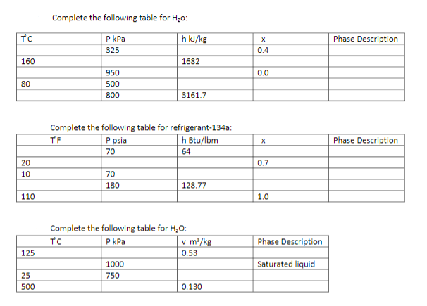 Solved Complete the following table for H20: TC h kJ/kg | Chegg.com