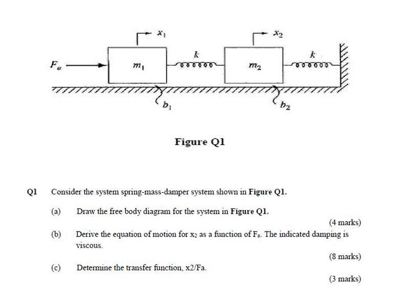 Solved X 12 K K F ווז m2 bi h2 Figure Q1 Q1 Consider the | Chegg.com