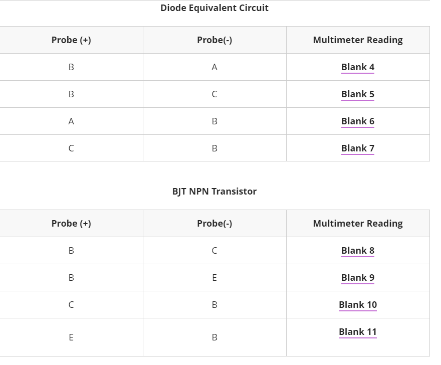 Diode Equivalent Circuit
Probe (+)
Probe(-)
Multimeter Reading
B
A
Blank 4
B
?
Blank 5
A
B
Blank 6
?
B
Blank 7
BJT NPN Transi