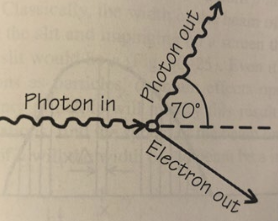 Solved A photon of energy 580 keV collides with an electron | Chegg.com