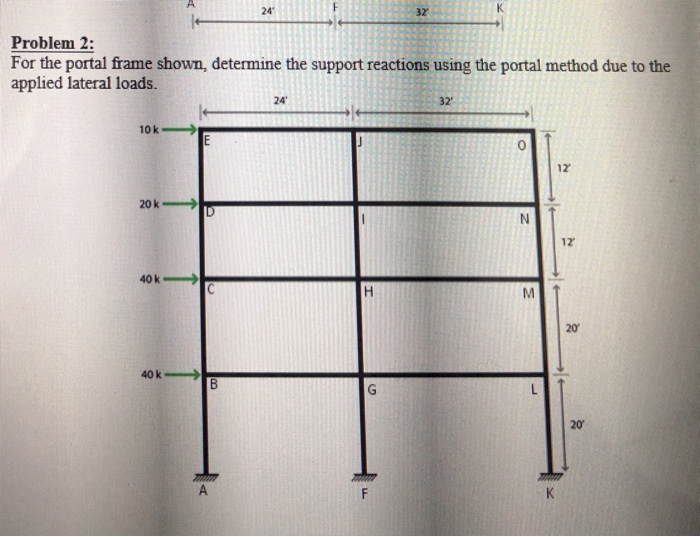 Solved 24 32 Problem 2: For the portal frame shown, | Chegg.com