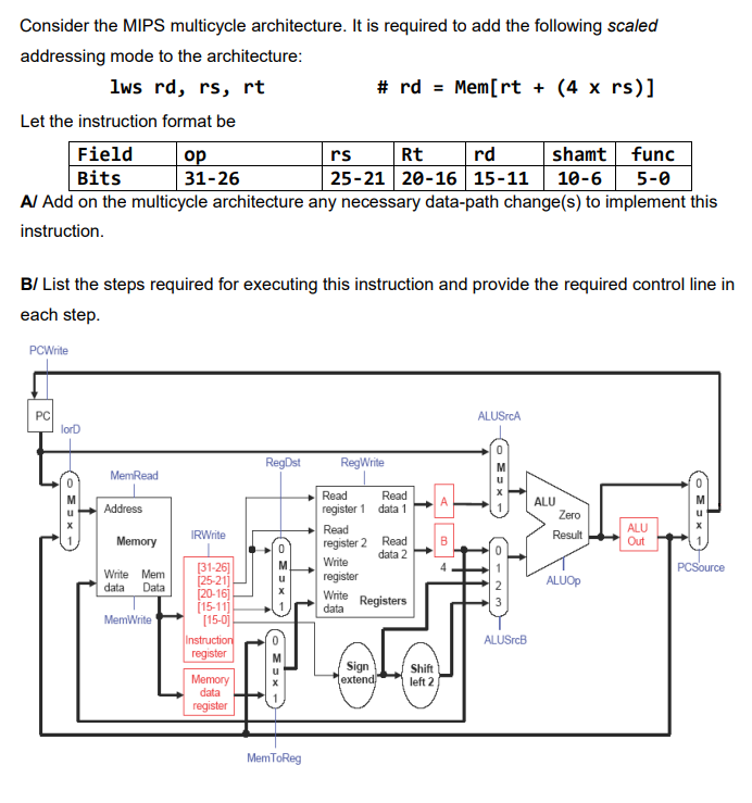 Solved Consider the MIPS multicycle architecture. It is | Chegg.com