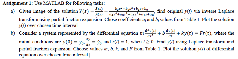 Solved Assignment 1: Use MATLAB for following tasks: a) | Chegg.com