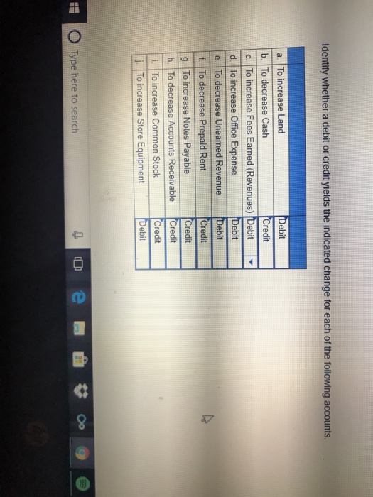 Solved Identify whether a debit or credit yields the | Chegg.com
