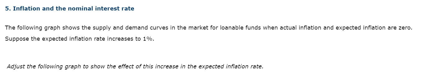 Solved 5. Inflation and the nominal interest rate The | Chegg.com