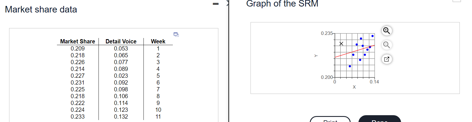 Solved Graph of the SRM Market share data e O 0.235 Week 1 Х | Chegg.com