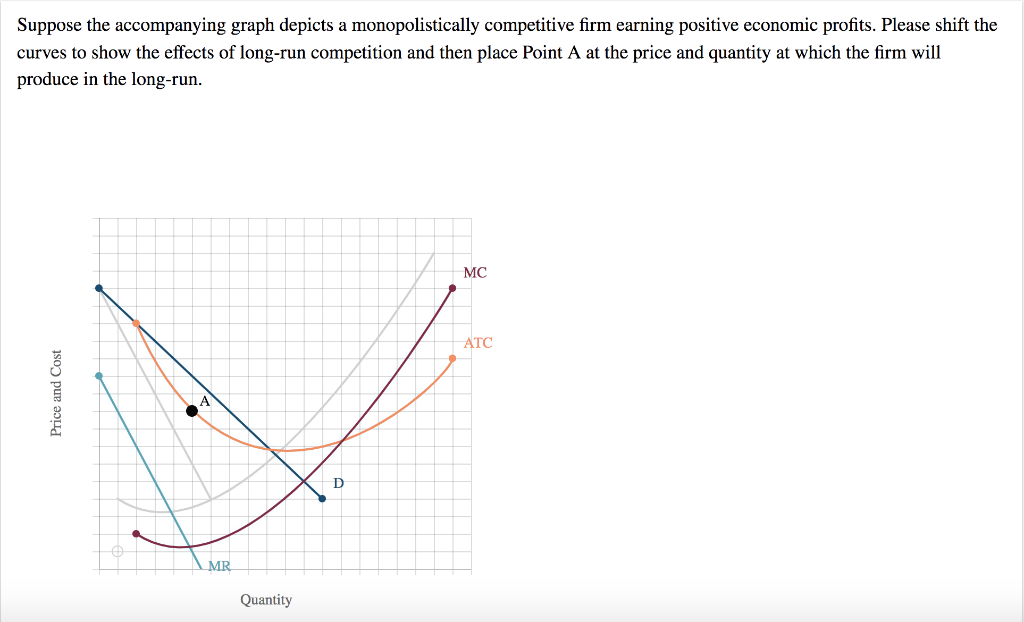 Solved Suppose the graph depicts a