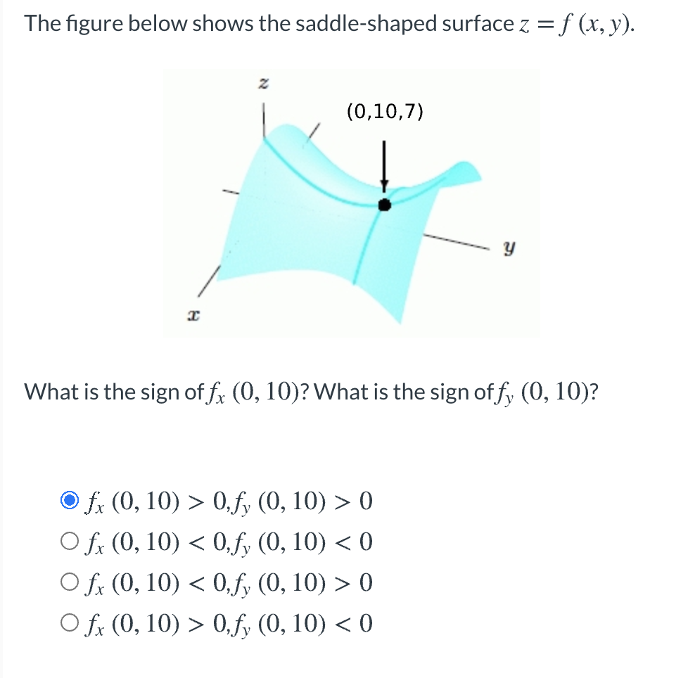 The Figure Below Shows The Saddle Shaped Surface Z Chegg Com