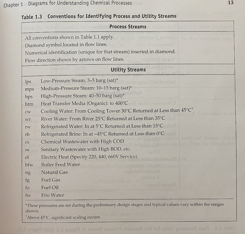 #3: Identification of Proper Utilities The objective | Chegg.com