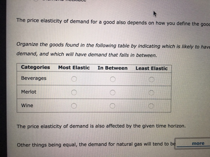 Solved The price elasticity of demand for a good also