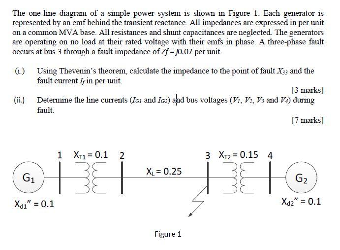 Solved The oneline diagram of a simple power system is