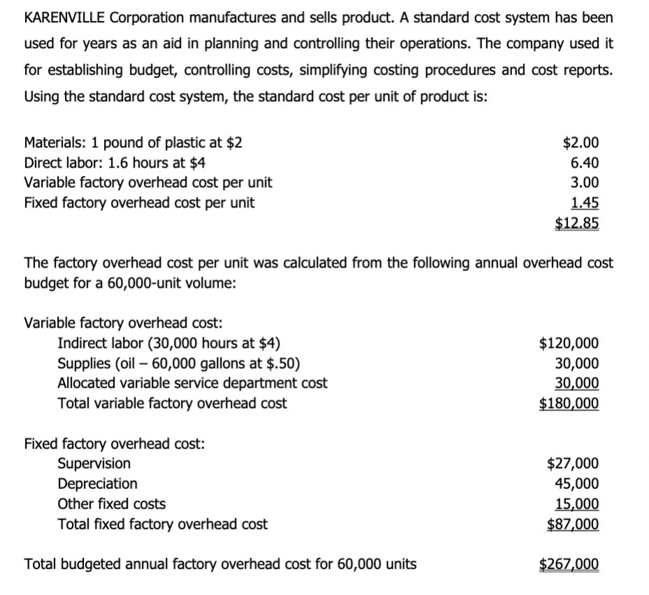 Solved KARENVILLE Corporation manufactures and sells