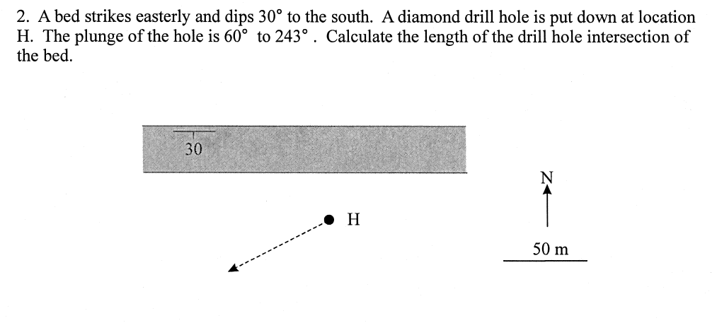 2. A bed strikes easterly and dips 30° to the south. A diamond drill hole is put down at location H. The plunge of the hole i