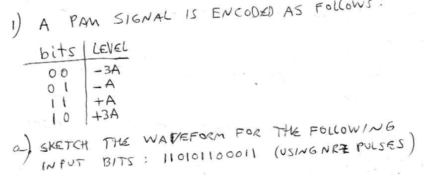 Solved 1) A Pan signal is encodzd as follows. a). SKETCH THE | Chegg.com