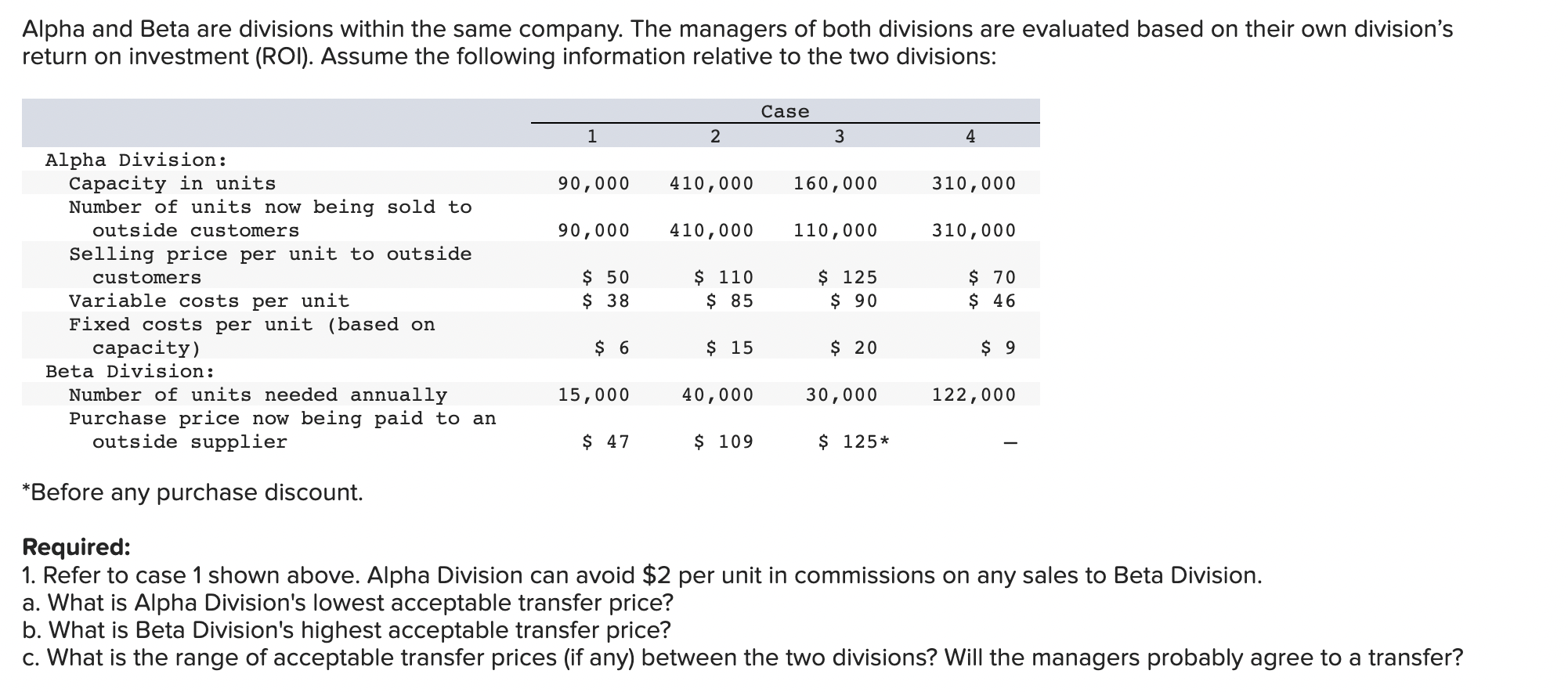 Solved Alpha and Beta are divisions within the same company. | Chegg.com